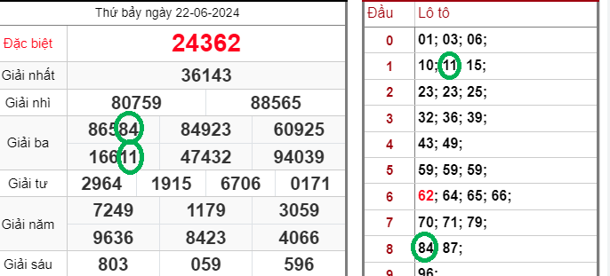 Tổng Lô Đề Là Gì? Cẩm Nang Chơi Lô Đề Theo Tổng Thắng Đậm Kubet77