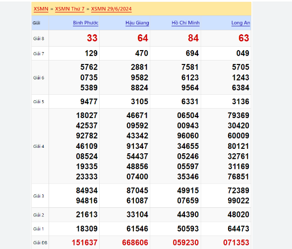 Soi cầu XSMT 04-08-2024 – Dự đoán XS miền Trung Giờ Vàng: Phương pháp và chiến lược hiệu quả Ku bet