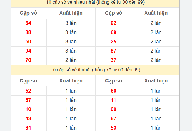 Cá độ bóng đá có tính bù giờ không? Cách cá độ luôn thắng Kubet77