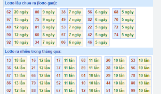 Dự Đoán Xổ Số Đồng Tháp WAP: Tân Thủ Có Thể Trúng Giải 2024 Kubet?