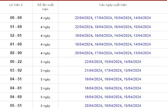 Soi cầu XSMT 16-04-2024 – Dự đoán xổ số miền Trung Giờ Vàng Ku Casino