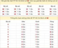 Soi cầu XSMN 05-07-2025 – Dự đoán XSMN hôm nay thần tài cùng kucasino