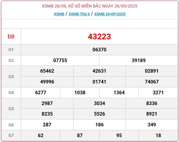Dự Đoán XSMB 26-09-2025 – Phân Tích Chuyên Sâu Cầu Lô Miền Bắc cùng Kubet77 – Ku casino