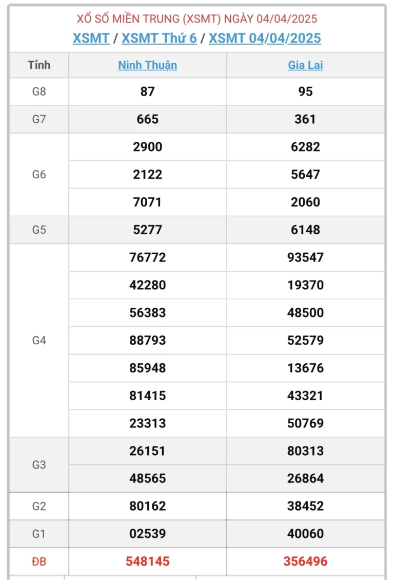 Soi Cầu XSMT Ngày 4-4-2025: Chiến Thuật Đánh Bại Nhà Cái Cùng Ku11