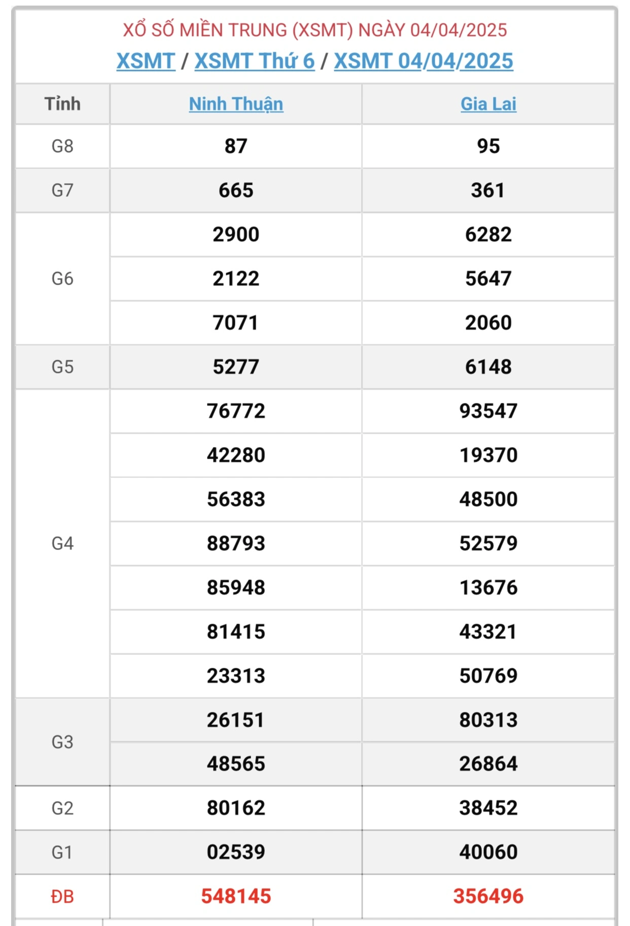 Soi Cầu XSMT Ngày 4-4-2025: Chiến Thuật Đánh Bại Nhà Cái Cùng Ku11